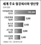 비탈라그룹아시아컴퍼니 | 아르셀로미탈, 中 철강업체 인수