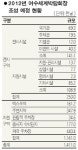 [2012 여수 EXPO 유치] 미리 가본 여수 엑스포