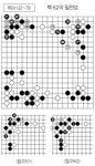 [韓·中·日 바둑영웅전] 62의 필연성