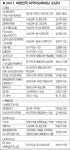 [2007 대한민국 외국어교육대상] 글로벌 시대 어학능력은 필수 경쟁력