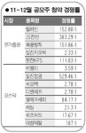 공모주시장 훈풍 부나