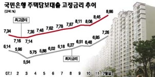 부동산시장 내년에도 싸늘