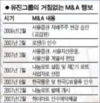 유진, 공격적 M&A… 재계 30위 눈앞