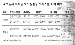 [주목 이곳!] 고양 백석역 일대
