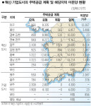 혁신도시·기업도시가 구도심 공동화 부추긴다
