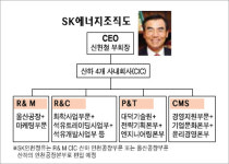 40년 역사 SK인천정유 사라진다