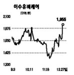 시엠헬스케어 인터네셔녈 | U헬스케어株 '탄력'