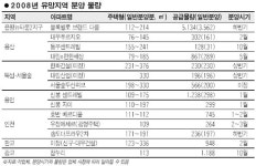 은평뉴타운·용산·뚝섬등 알짜 풍성