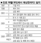 진로 황금두꺼비 신화 재연할까