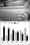 [업종 Inner View] 디지털영상보안(DVR)