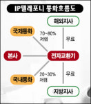 시스템 구축업체 경쟁 불붙었다