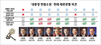 헌재 