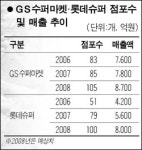 GS vs 롯데 대형슈퍼마켓 1위는 나
