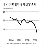 경기침체 우려에… 美대기업 허리띠 죈다