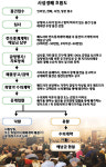 부동산 사설경매의 모든 것