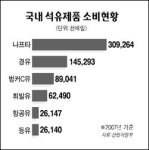 정유사 팔수록 손해 벙커C유 감산 돌입