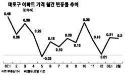 [이젠 옐로칩이다]  마포구 공덕동