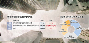 [사회대타협, 더 미룰순 없다] 경영권 보장-일자리 창출 윈윈하자