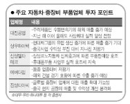 車·중장비 부품주 추천 줄이어