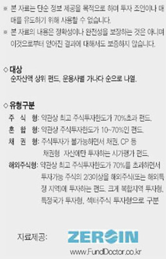 [서경 펀드닥터] 주식형 3주만에 안정