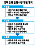 이마트24SMART예산삼광주유소점 | 대형 할인점서 車 기름 넣는다