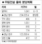 [브랜드 하우징 페어] 우림건설, 삶을 풍요롭게 하는 고품격 아파트