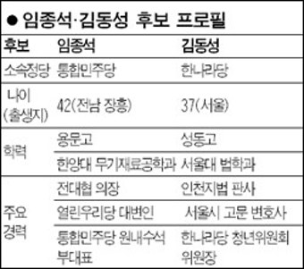 [총선 현장/서울 성동을] 상권 활성화 vs 교육환경 개선