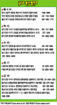 [분양 하이라이트] 용인 신봉지구 동일·동부 15일부터 청약접수 시작