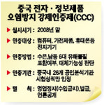 중국 환경규제 강화 