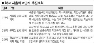 학교도 전봇대 모두 뽑는다