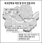 2012년까지 외국인학교 3곳 더 만든다
