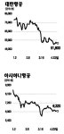 신원인터내셔날항공주 | "항공주 비중 늘려라"
