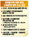 LGD 파주·삼성전자 기흥공장 조기 증설 길 열어준다