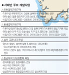 [도약하는 서해안] 산업지도가 바뀐다