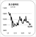 RFID 관련주 함박 웃음