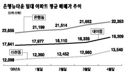 [주목 이곳!] 시흥 은행뉴타운 일대