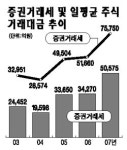 증권거래세 인하 목소리 커진다