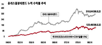 수정당인쇄 | [명품 펀드를 찾아서] 유리스몰뷰티 주식투자신탁