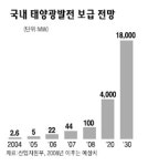 에스앤드엠이엔지 | [업종 Inner View] 태양광 발전