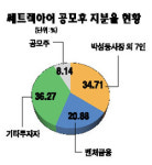 [숨은 진주찾기 IPO 예정 기업] 쎄트렉아이