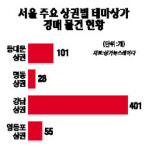 테마상가는 지금 분쟁중