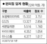 롯데, 편의점업체 바이더웨이 인수