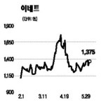 美 쇠고기 관련주 동반 상승