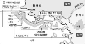 인천 앞바다 어로한계선 확대 추진