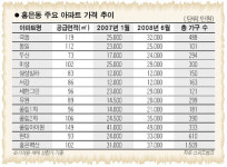 [이젠 옐로칩이다]  서대문구 홍은동