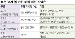 전문가들이 본 버블세븐 집값 기상도…