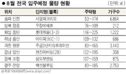 방이동 숙박·위락시설 업무용 빌딩숲 탈바꿈