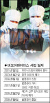 비오이하이디스 새 날개 편다