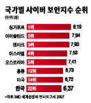 무질서·공포의 인터넷, 책임·윤리의식 높여야
