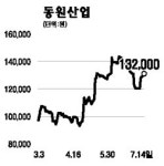 [전문가 추천주] 동원산업(006040)
